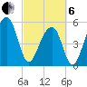 Bluff Point tide chart for Thursday, March 6, 2025