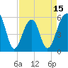 Bluff Point tide chart for Tuesday, April 15, 2025