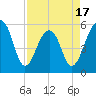 Bluff Point tide chart for Thursday, April 17, 2025