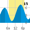 Bluff Point tide chart for Monday, September 15, 2025