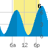 Bluff Point tide chart for Saturday, September 6, 2025