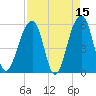 Bluff Point tide chart for Wednesday, April 15, 2026