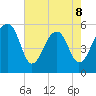 Bluff Point tide chart for Friday, May 8, 2026