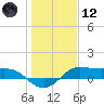 Texas City tide chart for Tuesday, January 12, 2021