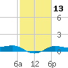Texas City tide chart for Saturday, February 13, 2021