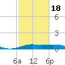 Texas City tide chart for Thursday, February 18, 2021