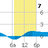 Texas City tide chart for Sunday, February 7, 2021