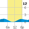 Texas City tide chart for Friday, March 12, 2021