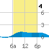 Texas City tide chart for Thursday, March 4, 2021