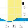 Texas City tide chart for Tuesday, March 9, 2021
