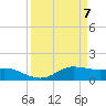 Texas City tide chart for Wednesday, April 7, 2021