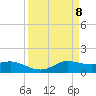 Texas City tide chart for Thursday, April 8, 2021
