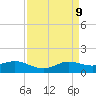 Texas City tide chart for Friday, April 9, 2021