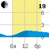 Texas City tide chart for Wednesday, May 19, 2021
