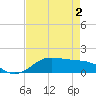 Texas City tide chart for Sunday, May 2, 2021