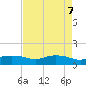 Texas City tide chart for Friday, May 7, 2021