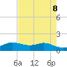 Texas City tide chart for Saturday, May 8, 2021