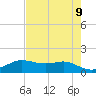 Texas City tide chart for Sunday, May 9, 2021