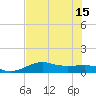 Texas City tide chart for Thursday, July 15, 2021