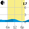 Texas City tide chart for Saturday, July 17, 2021
