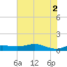 Texas City tide chart for Friday, July 2, 2021