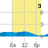 Texas City tide chart for Saturday, July 3, 2021