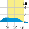 Texas City tide chart for Thursday, August 19, 2021