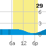 Texas City tide chart for Sunday, August 29, 2021