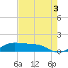 Texas City tide chart for Tuesday, August 3, 2021