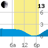 Texas City tide chart for Monday, September 13, 2021