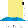 Texas City tide chart for Sunday, September 5, 2021