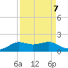 Texas City tide chart for Tuesday, September 7, 2021