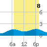 Texas City tide chart for Wednesday, September 8, 2021