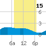 Texas City tide chart for Friday, October 15, 2021