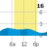 Texas City tide chart for Saturday, October 16, 2021