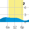 Texas City tide chart for Saturday, October 2, 2021
