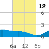 Texas City tide chart for Friday, November 12, 2021