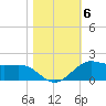 Texas City tide chart for Saturday, November 6, 2021
