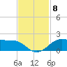 Texas City tide chart for Monday, November 8, 2021