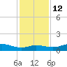 Texas City tide chart for Sunday, December 12, 2021