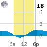 Texas City tide chart for Saturday, December 18, 2021