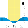 Texas City tide chart for Monday, December 6, 2021