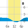 Texas City tide chart for Wednesday, December 8, 2021
