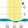 Texas City tide chart for Thursday, January 6, 2022