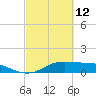 Texas City tide chart for Saturday, March 12, 2022