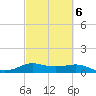 Texas City tide chart for Sunday, March 6, 2022