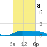 Texas City tide chart for Tuesday, March 8, 2022