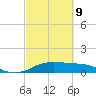 Texas City tide chart for Wednesday, March 9, 2022