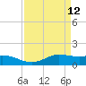 Texas City tide chart for Tuesday, April 12, 2022