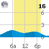 Texas City tide chart for Saturday, April 16, 2022